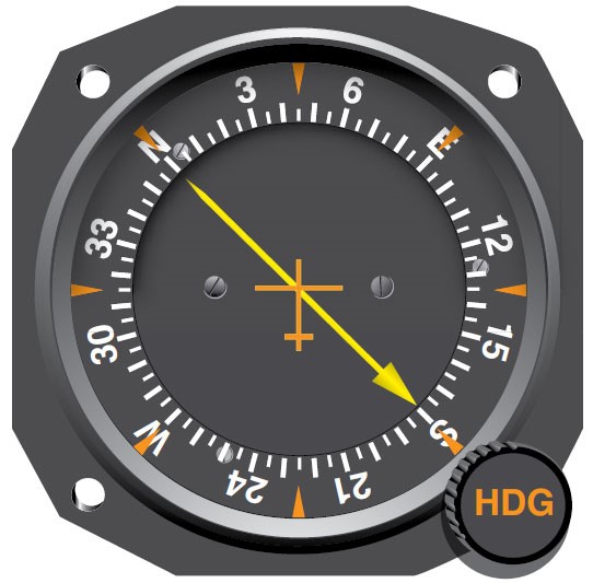 Radio Navigation – Automatic Direction Finder (ADF) and Radio ...