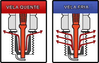 SISTEMA DE IGNIÇÃO